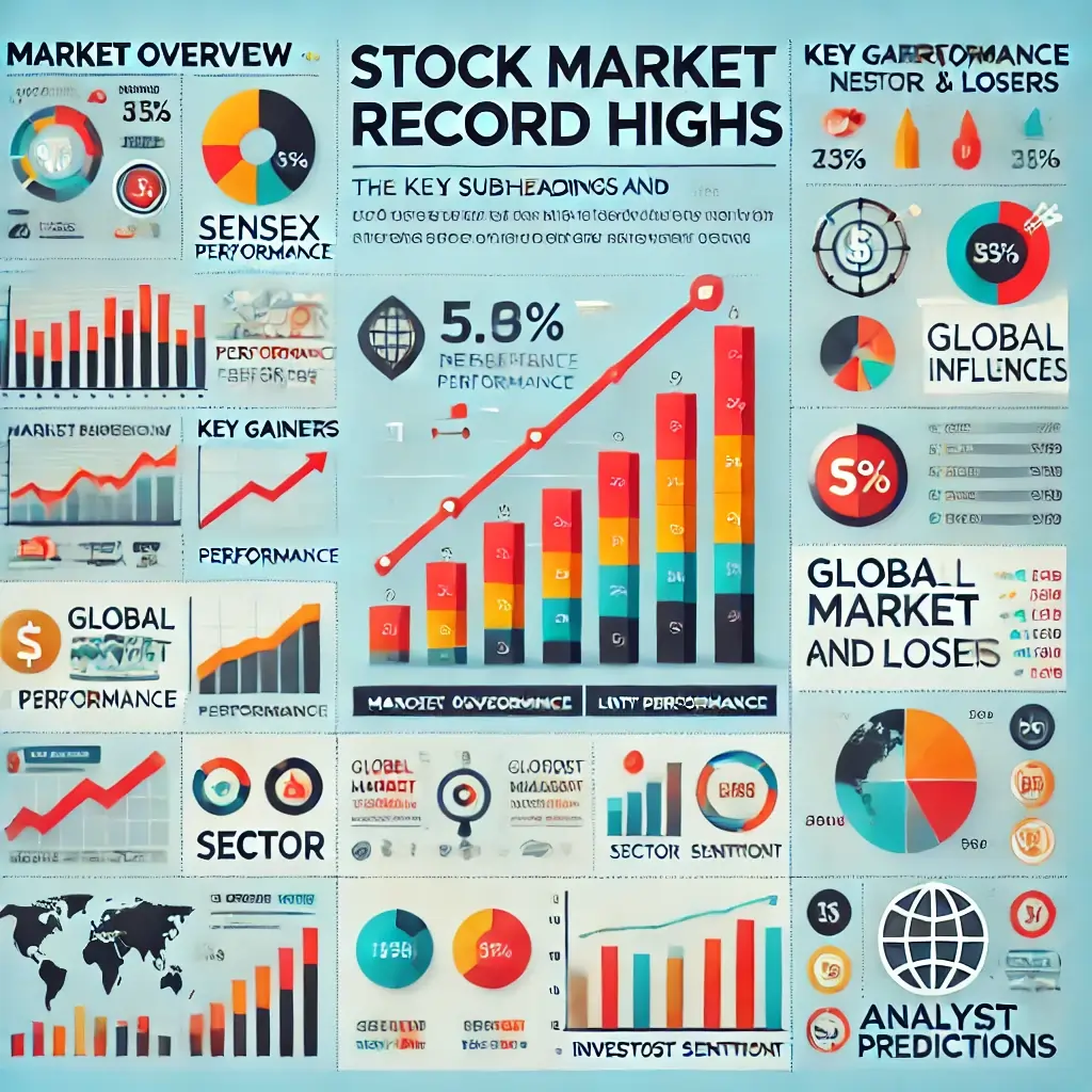 Infomatics chart of stock market